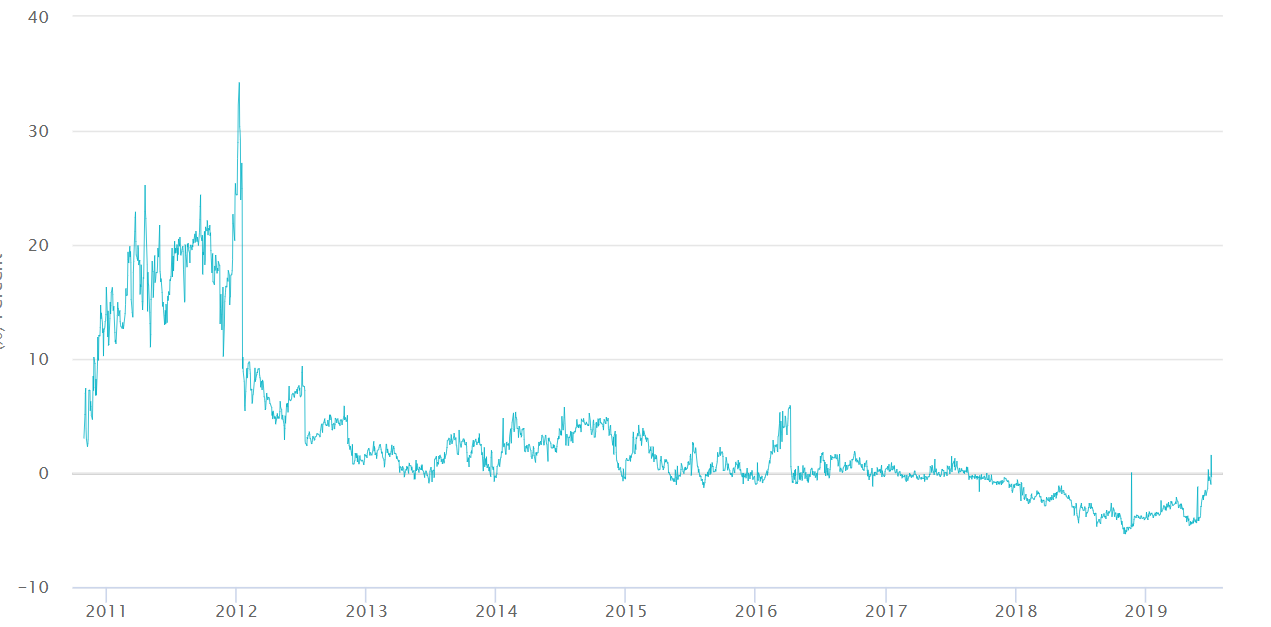 Pslv Is A Particularly Attractive Swing Trade Sprott