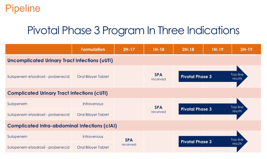 Checking In On Iterum Therapeutics (NASDAQ:ITRM) | Seeking Alpha