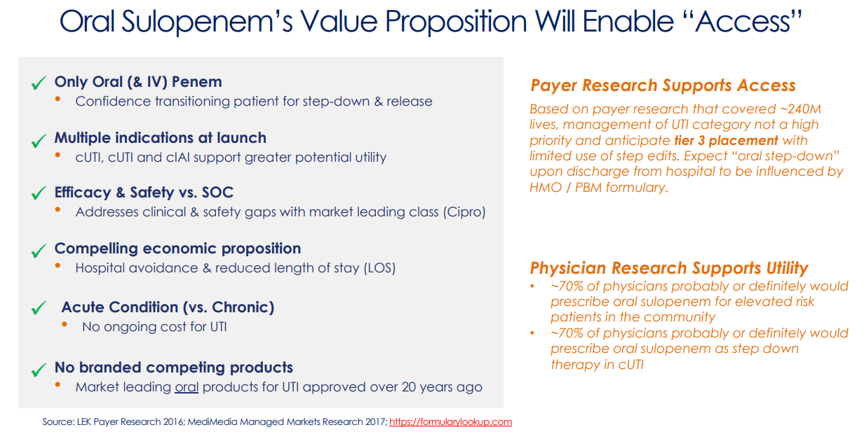 Checking In On Iterum Therapeutics (NASDAQ:ITRM) | Seeking Alpha