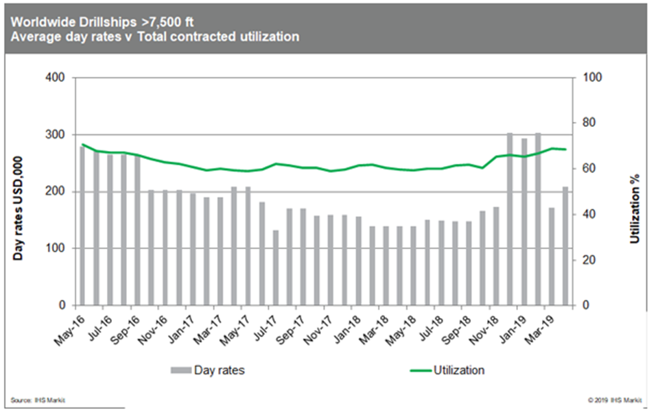 Positive Strategic Actions And Industry Recovery Make EnscoRowan A Buy (NYSEVAL) Seeking Alpha