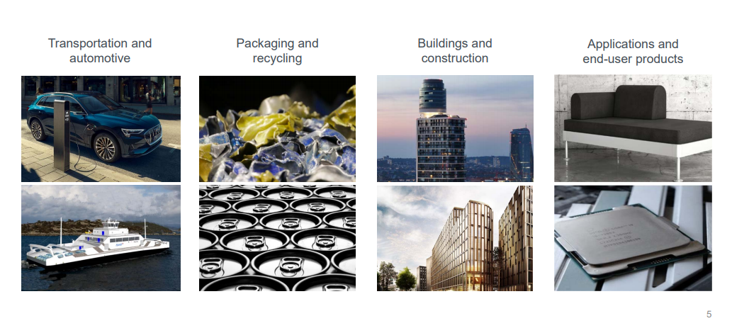 Norsk Hydro: Why One Should Own Aluminum - Norsk Hydro ASA ...