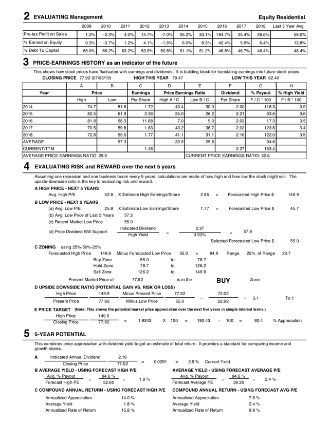 Equity Residential's Urban Millennial Strategy (NYSEEQR) Seeking Alpha