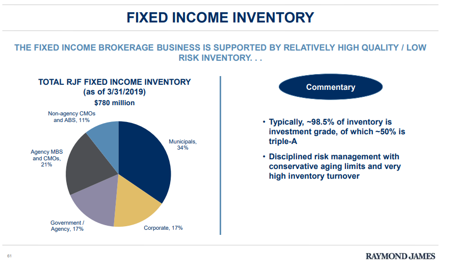 Raymond James Financial Positioned To Thrive In The Next Crisis