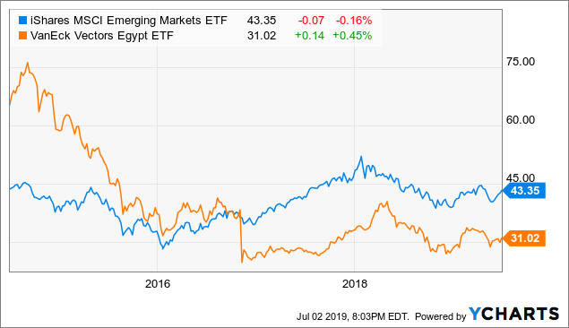 Why Egypt Is An Emerging Market Stand Out Seeking Alpha - 