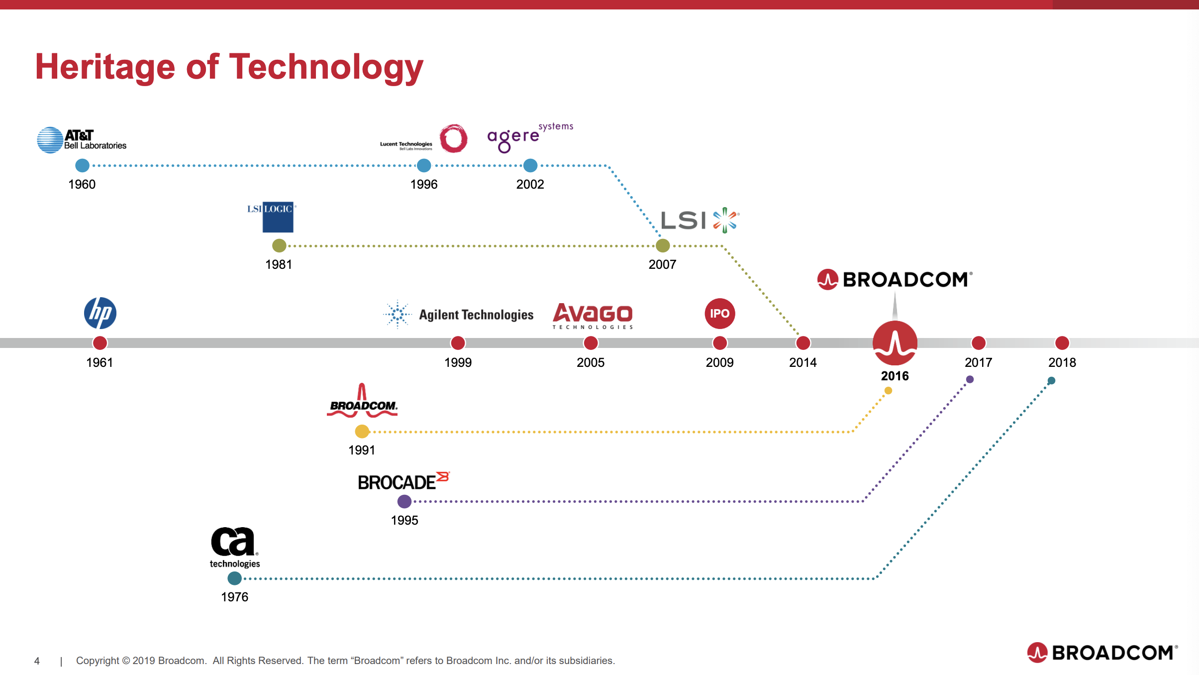 Broadcom: Not What The Market Wants (NASDAQ:AVGO) | Seeking Alpha