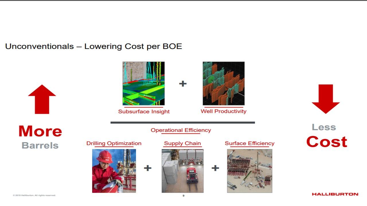 Halliburton BeatenDown Dividend Stock (NYSEHAL) Seeking Alpha