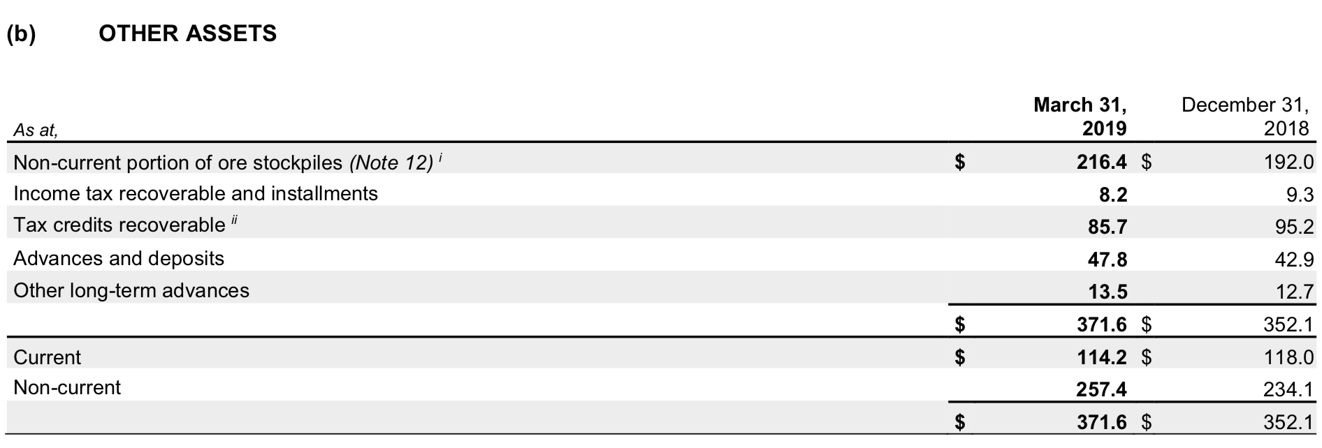 Yamana Just Offered Investors A Glimpse At Its Quarterly