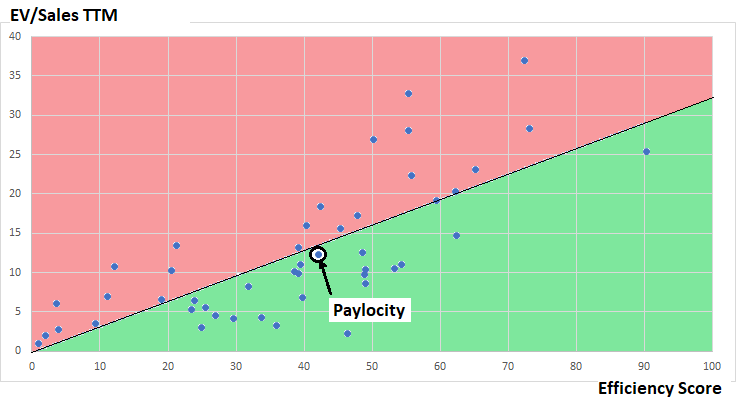 Paylocity Org Chart