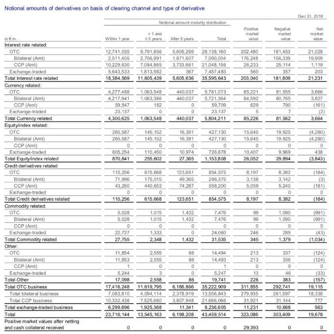 Deutsche Bank Still On The Sidelines Even More Than Before