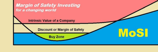 Margin of Safety Investing