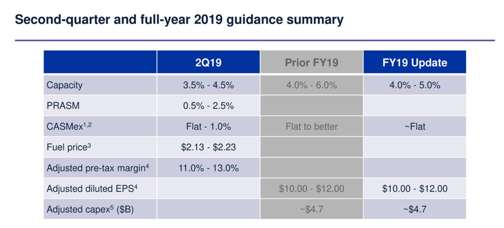 United Airlines To Report Solid Quarter, Despite MAX Issues - United ...