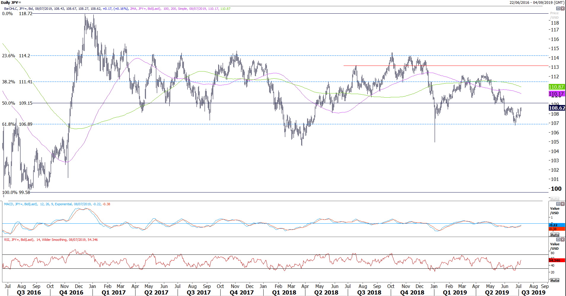 FX Weekly: The Fed Versus The World | Seeking Alpha