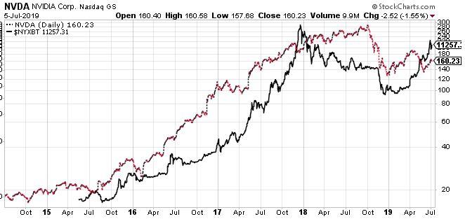 bitcoin amd vs nvidia