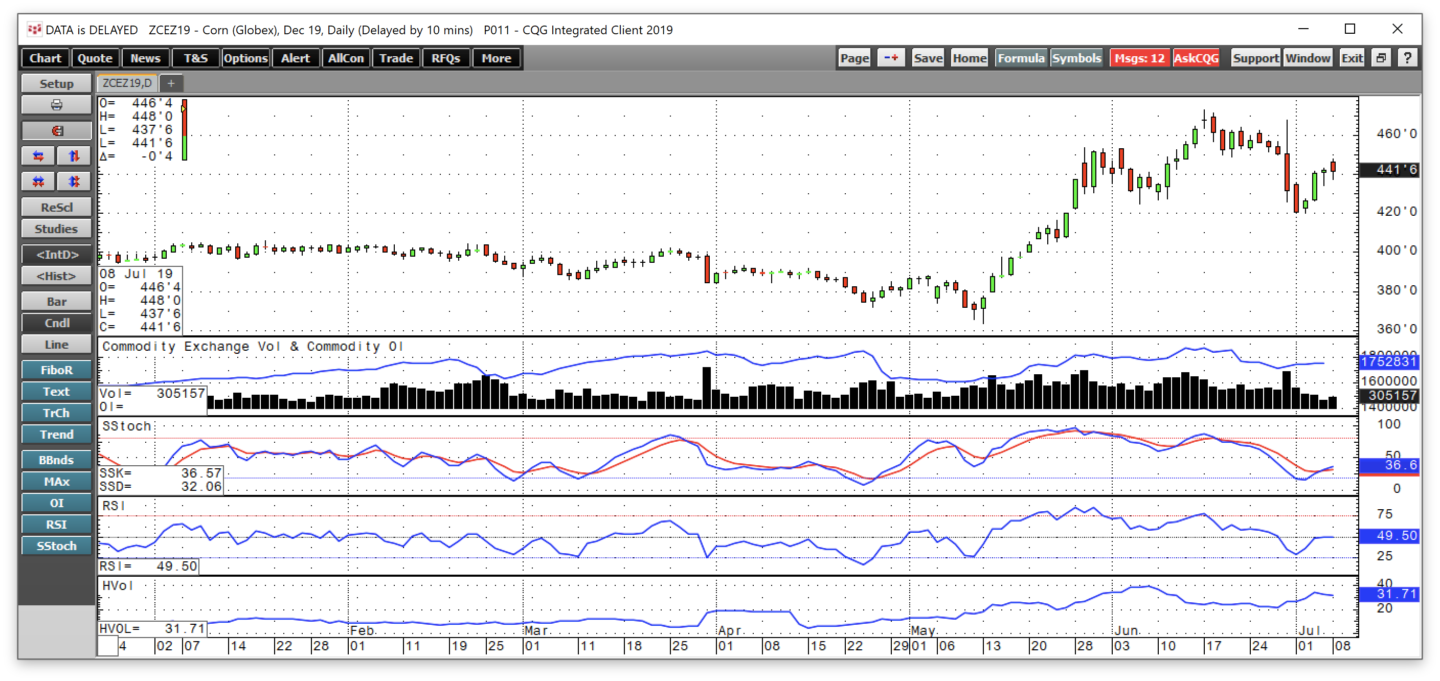 Agricultural Commodities Pre-july Wasde Report (nysearca:jjg-defunct 