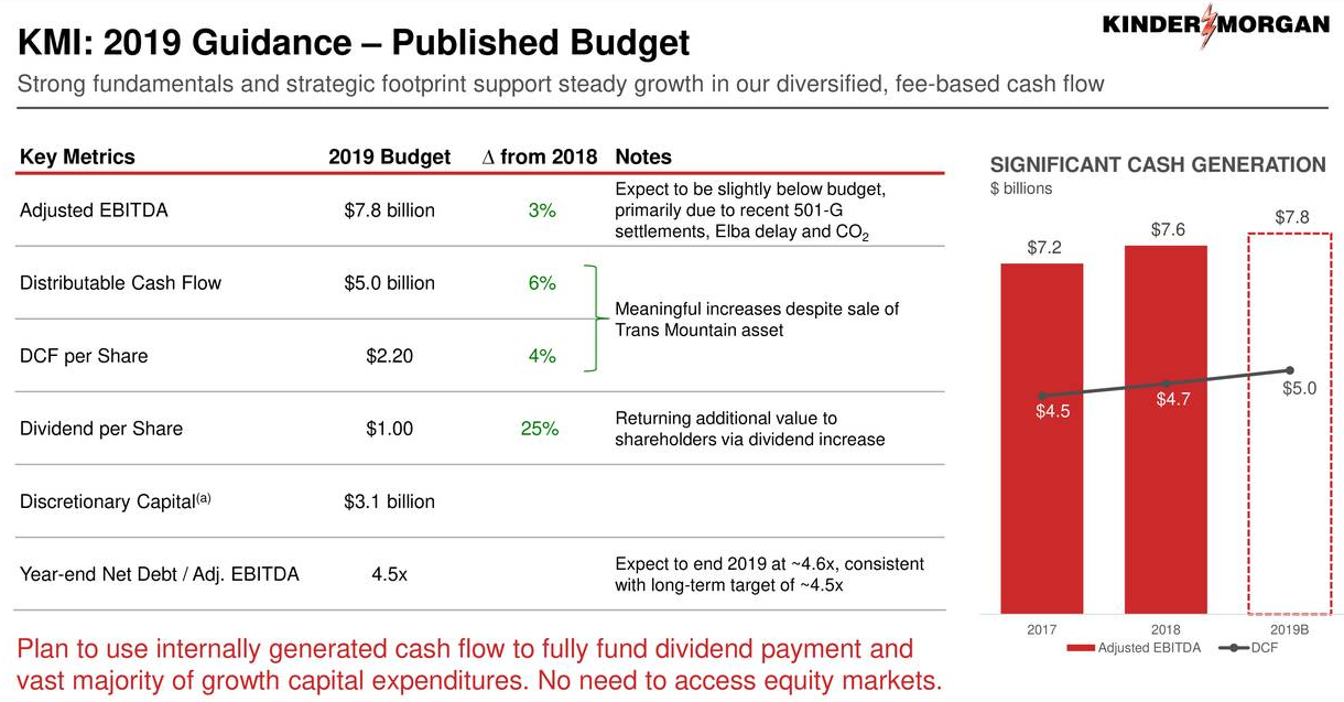 Kinder Morgan: Positioned To Profit Off Of LNG Export Growth (NYSE:KMI ...