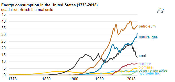 Still Bullish On Energy Transfer Nyse Et Seeking Alpha