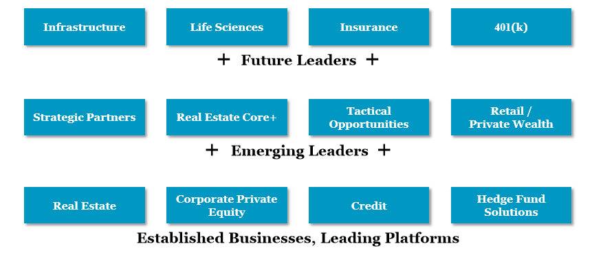 Discover Who Owns Controls Blackstone [It's, 06/16/2024