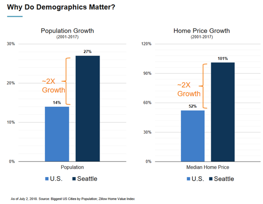 Sun Belt cities' growth comes at a cost to their cores