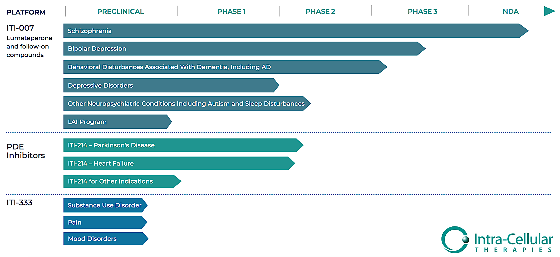 Intra-Cellular Therapies: Poised To Rally (NASDAQ:ITCI) | Seeking Alpha