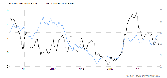 Polish Zloty Could See Strong Long-Term Growth | Seeking Alpha