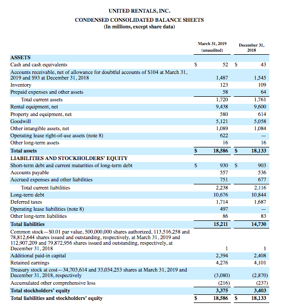United Rentals Is Offering Value (NYSEURI) Seeking Alpha