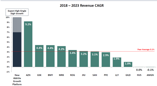 3 Things Investors Need To Know About AbbVie's Future - AbbVie Inc ...