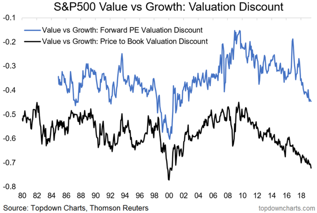 The Value Of Value Stocks | Seeking Alpha