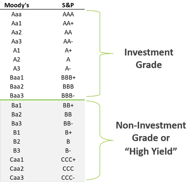 Why I'm Pouring Ketchup On Bond Ratings (NASDAQ:KDP) | Seeking Alpha