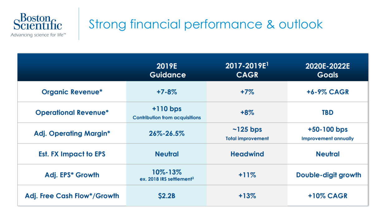 Boston Scientific A Diversified Portfolio With Growth Prospects (NYSE