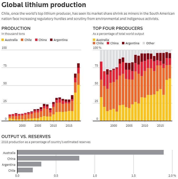 Lithium Etf Chart