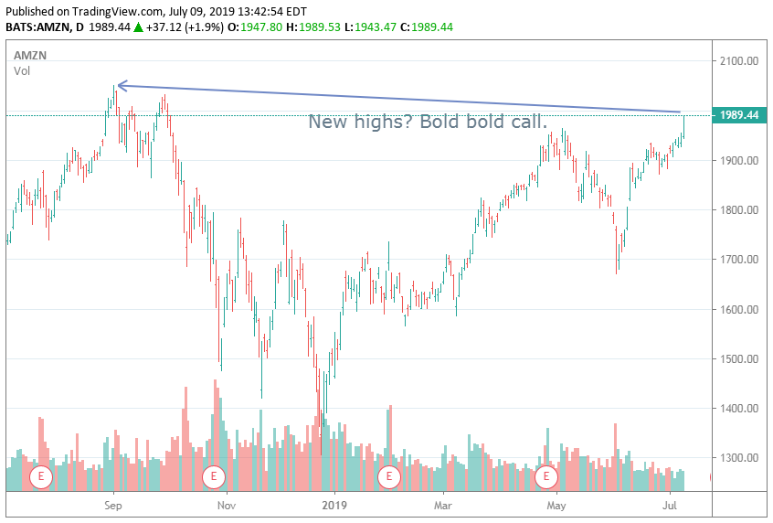 Amazon New Highs Coming (NASDAQAMZN) Seeking Alpha