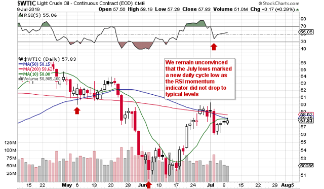 Buying Opportunity Coming In Crude Oil | Seeking Alpha