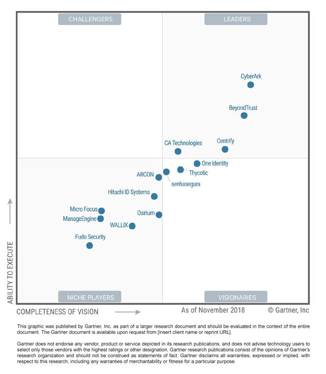 CyberArk: This Privileged Account Protector Is A Strong Buy - CyberArk Sns-Brigh10