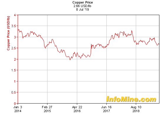 Katanga Mining Looks Better Value Again Otcmkts Katff Seeking Alpha