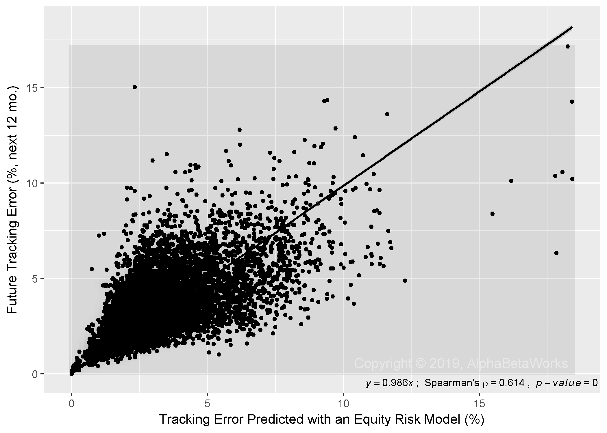 Tracking error. Plotnine примеры. Ggplot (data»Diam, AES (log(Carat), log(Price))) + geom_point (AES (colormcutl) + face VRAPT Cut). Scatter Plot with Outlier.