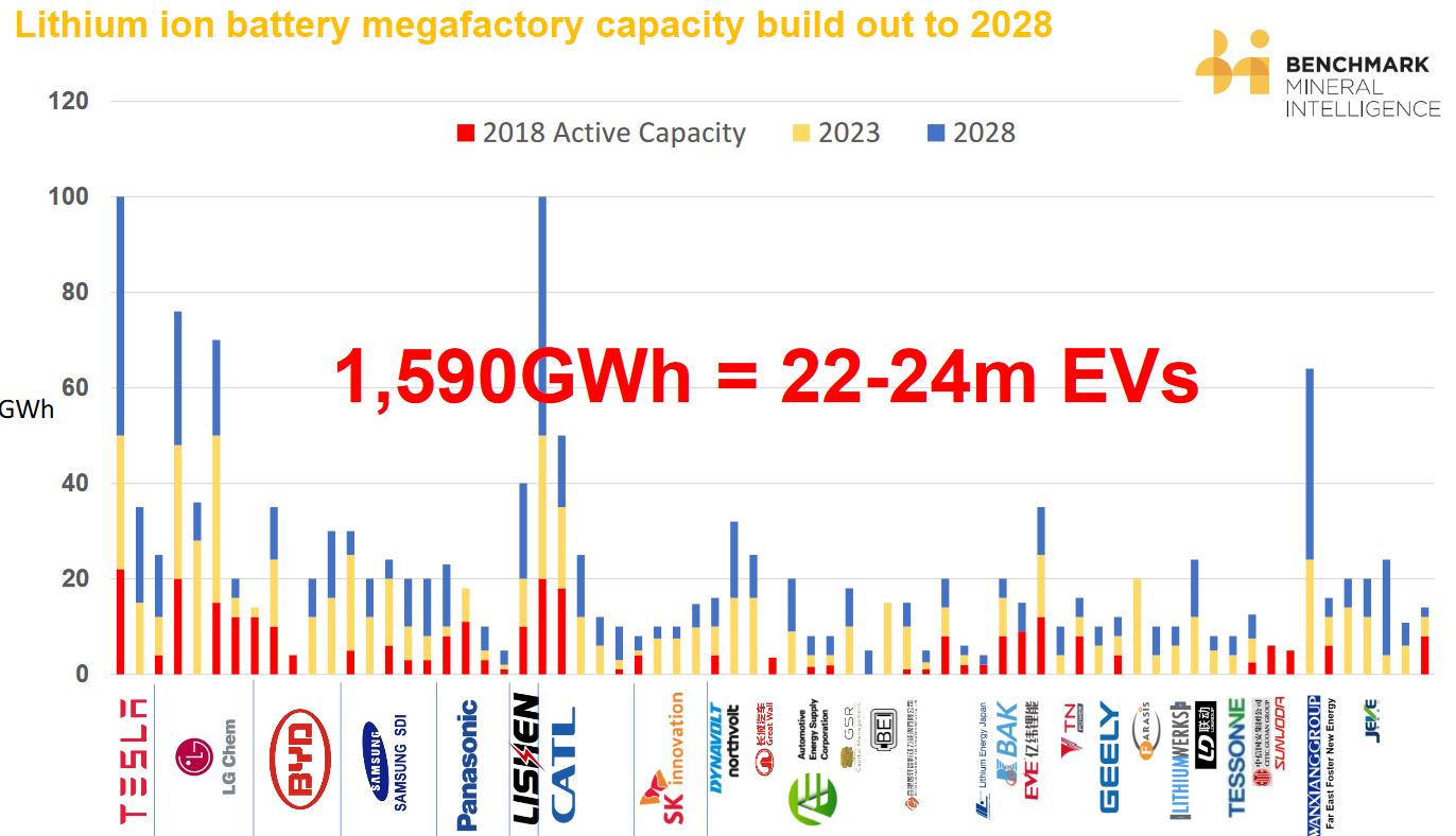 A Look At The Top 5 Lithium-Ion Battery Manufacturers In 