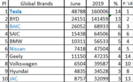 battery manufacturers