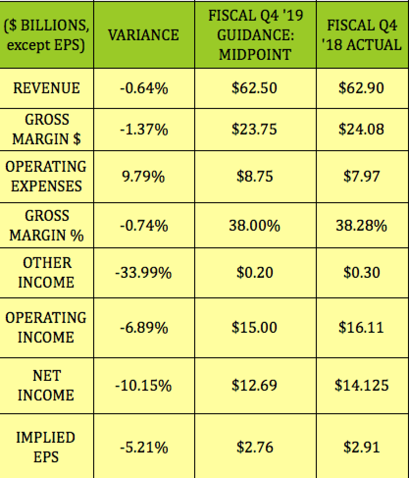 Apple Nibbling At The Edges For 9 To 11 Yields (NASDAQAAPL