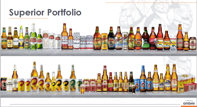 Ambev The Company With A Strong Moat Which Deserves More Attention Nyse Abev Seeking Alpha