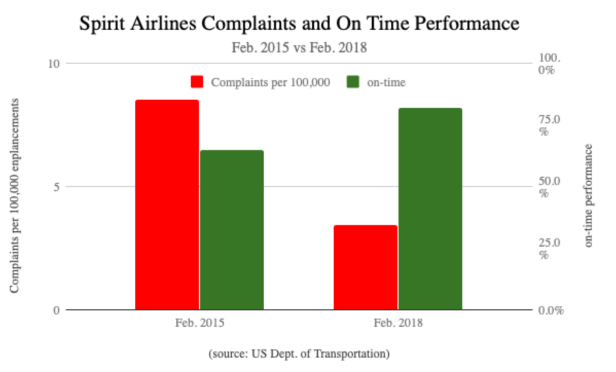 Spirit Airlines Is A Near A Buy, If The 'Fit Fleet' Can Create