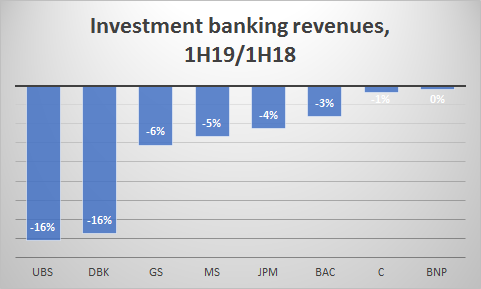 BNP Paribas - Q2 Earnings Again Show Why This Stock Is A Strong Buy ...