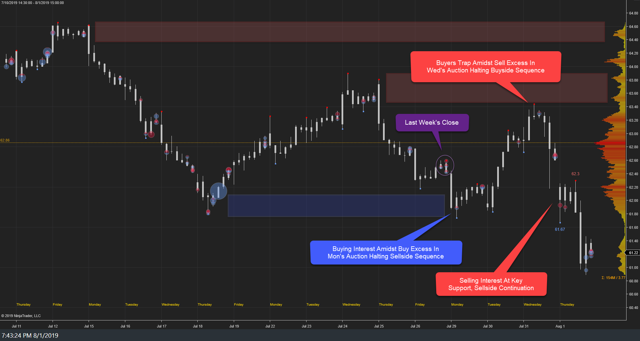 XLE Weekly 01Aug19