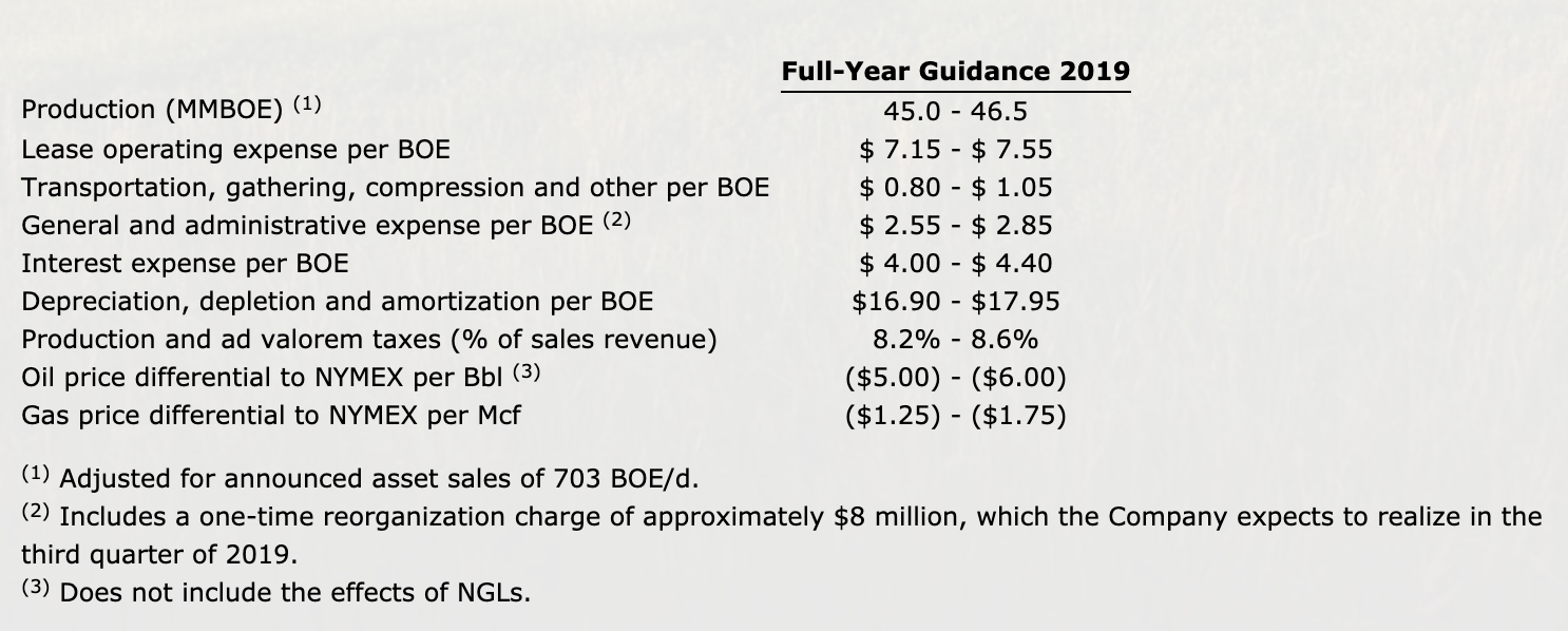 Whiting Petroleum A Recalibration Of Expectations (NASDAQCHRD