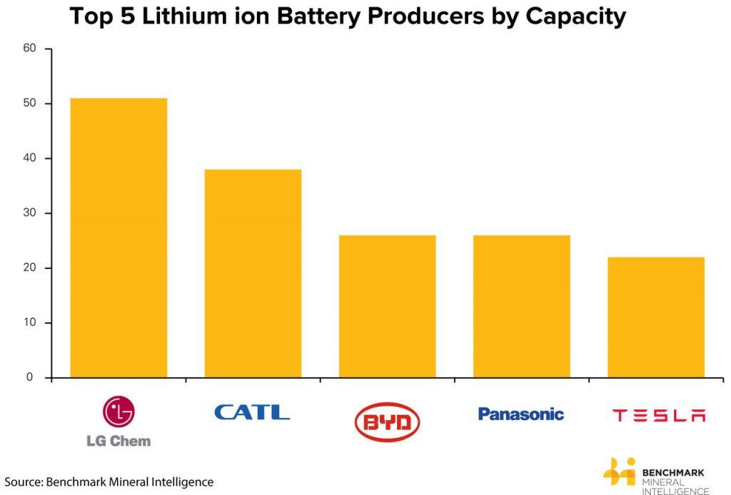 Lithium Battery Replacement Chart