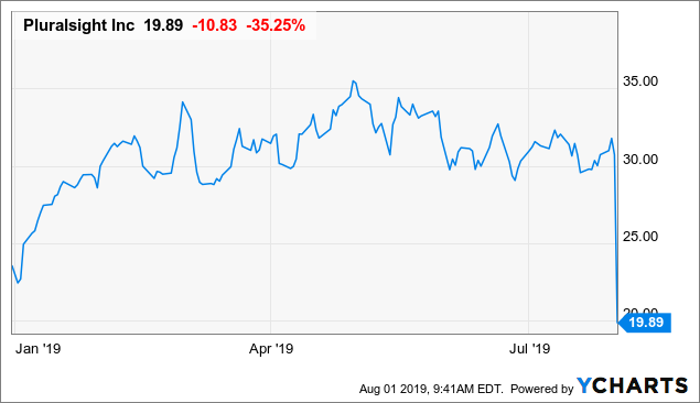 Pluralsight Nobody Wants To Hear About Sales Execution Issues Nasdaq Ps Seeking Alpha Pluralsight Nobody Wants To Hear About Sales Execution Issues Nasdaq Ps Seeking Alpha