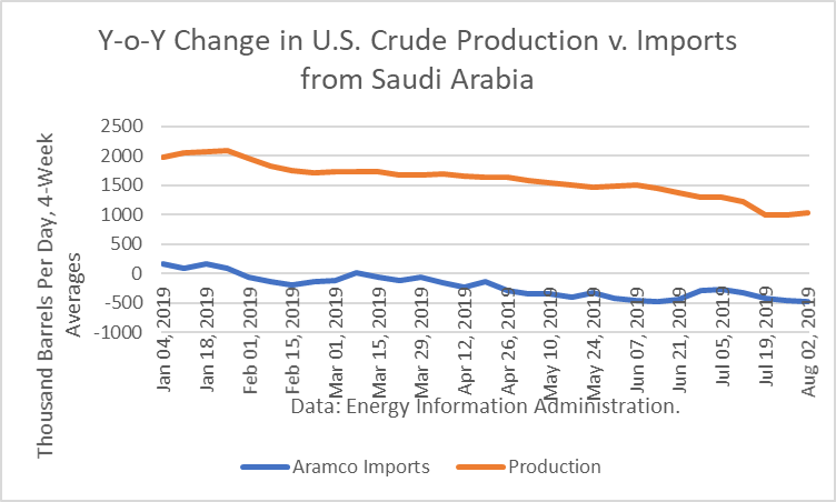 Saudi Aramco S Strategy Has Failed And Russia Is Taking Market Share Private Armco Seeking Alpha