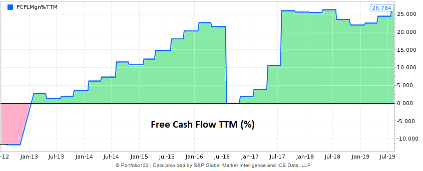 ServiceNow: Now Is The Time To Buy (NYSE:NOW) | Seeking Alpha