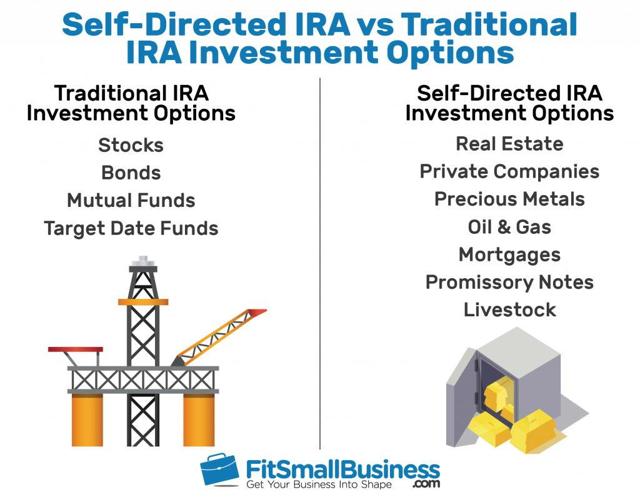 Many investment options open up with a self-directed IRA.