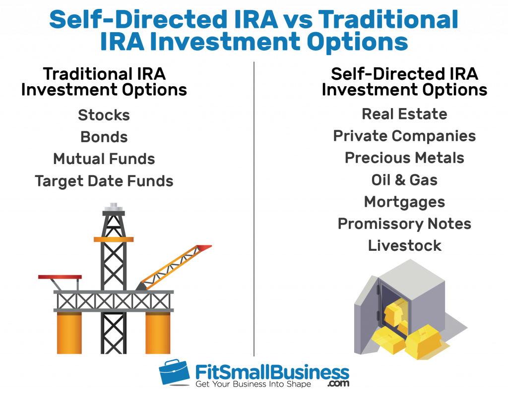 Roth Ira Vs Investing In Stocks - Choosing Your Gold IRA