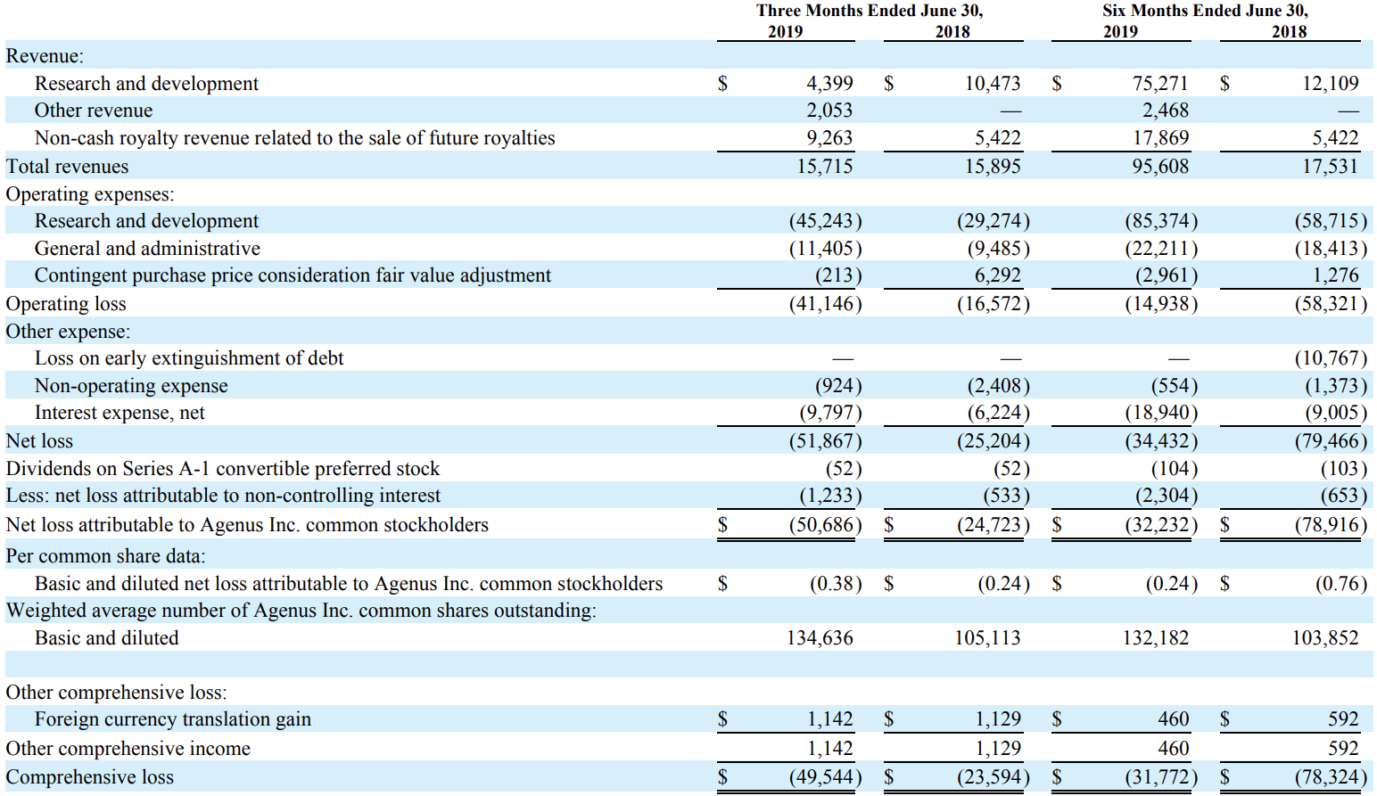 Blackrock Fund Advisors 13f Filing June 30 2016 Fintelio - 
